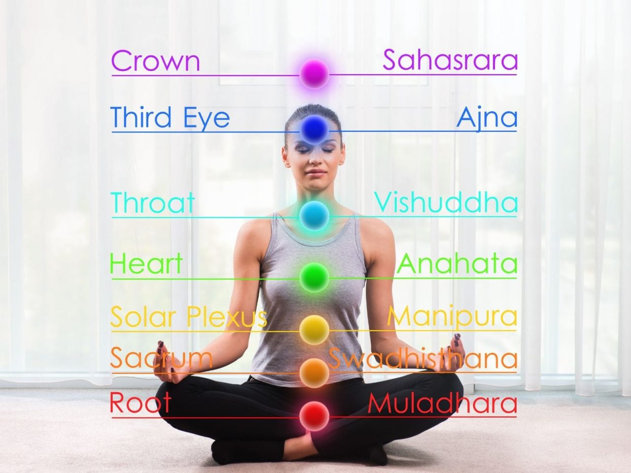 Les 7 couleurs des chakras et leur signification